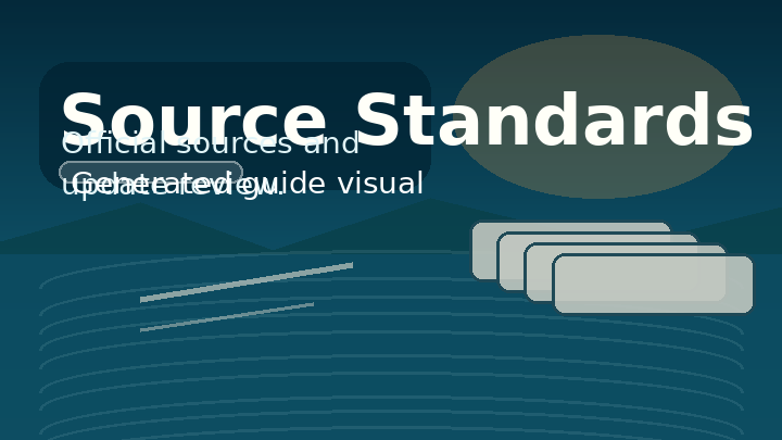 Generated thumbnail for source standards and official-source workflow.