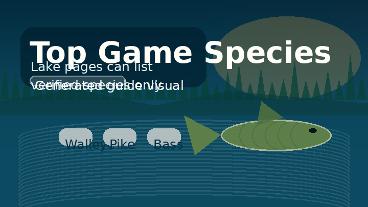 Generated thumbnail for verified top game species fields on lake pages.
