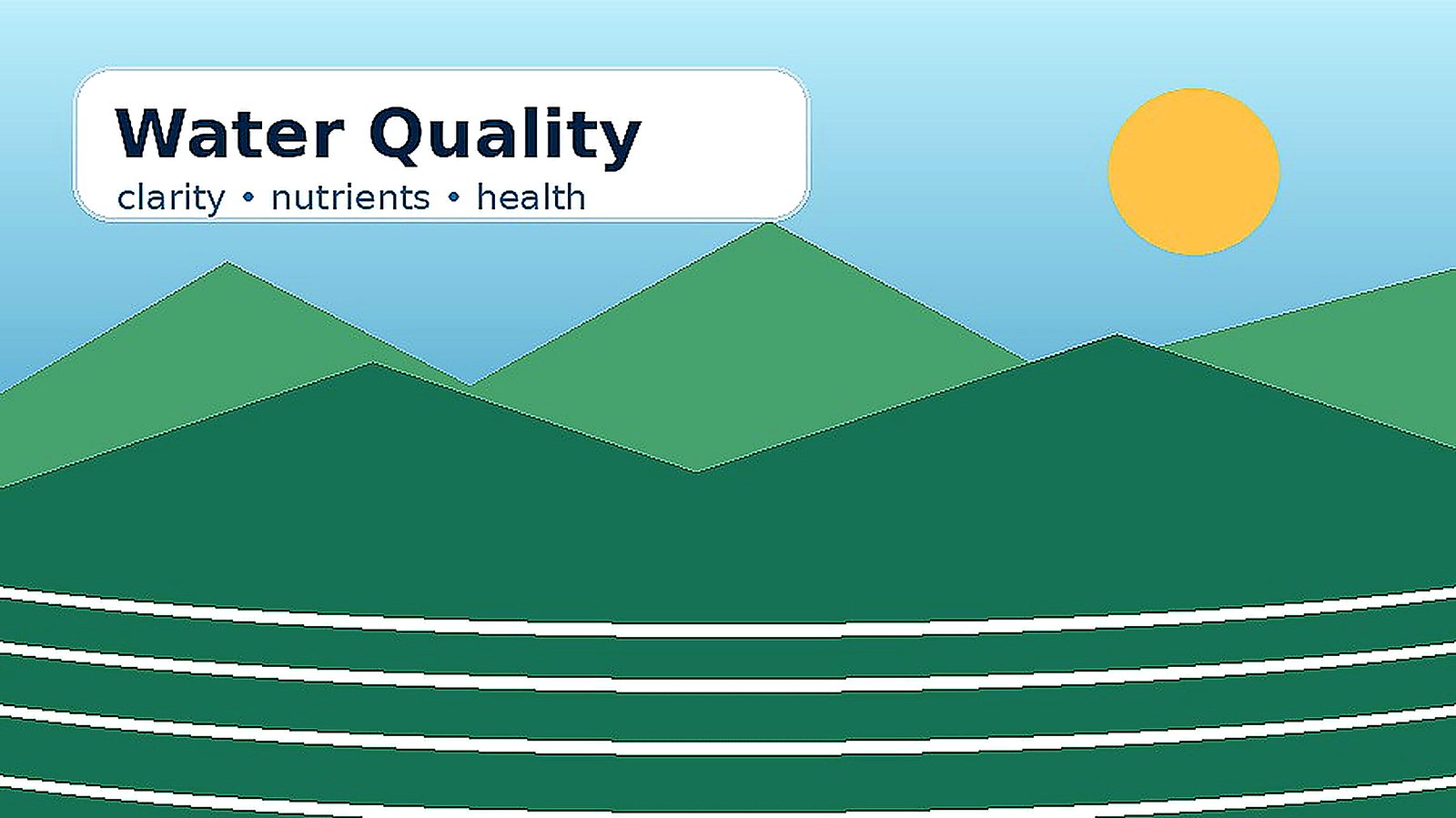 Water Quality