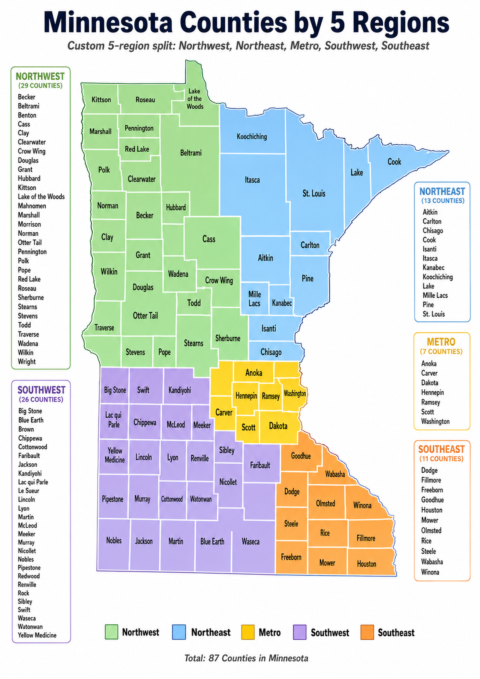 Minnesota counties by five regions map